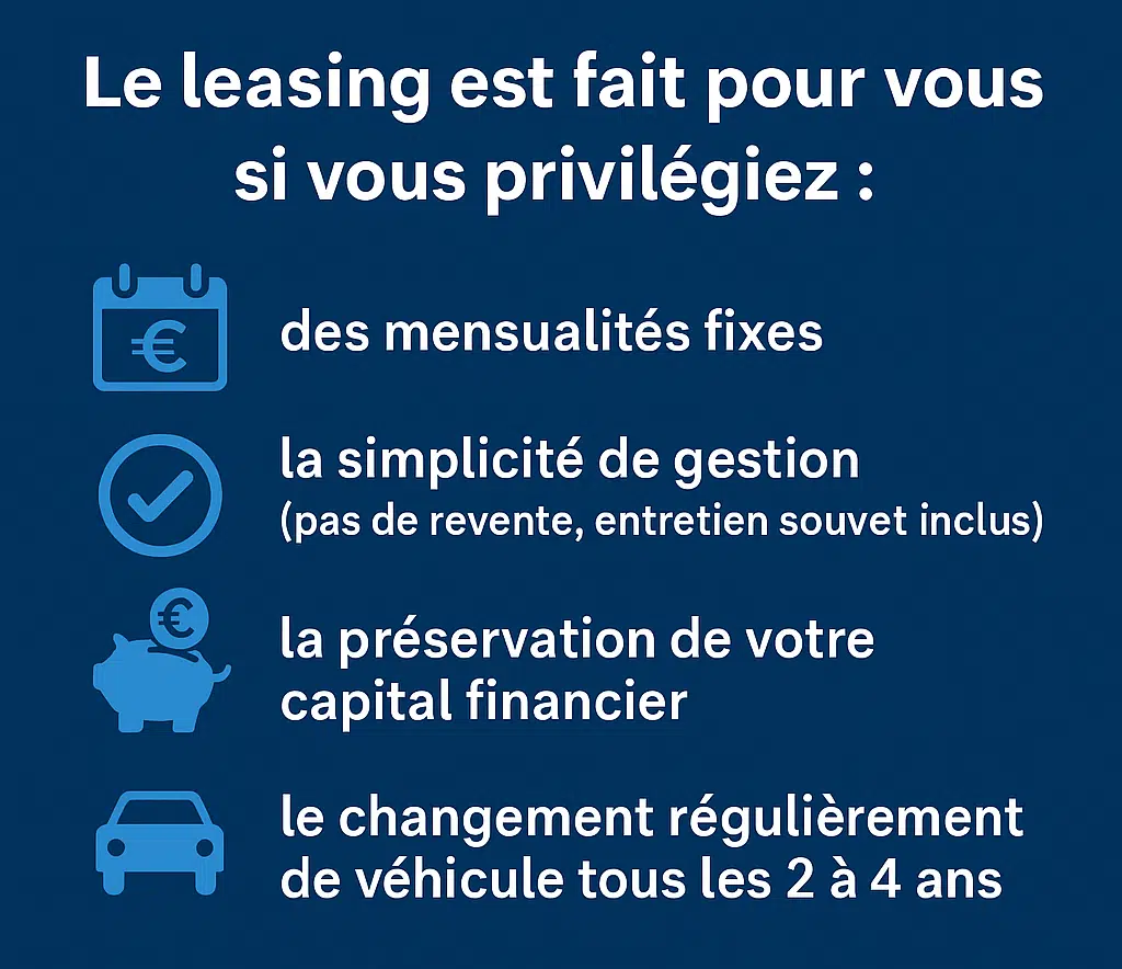Infographie en français illustrant pourquoi le leasing automobile peut être un bon choix : loyers fixes, simplicité de gestion, pas de revente, capital préservé, changement de véhicule régulier.